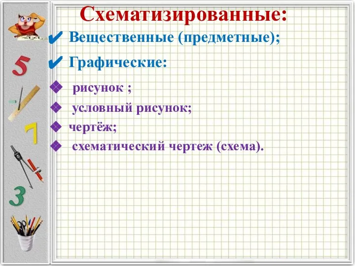 Схематизированные: Вещественные (предметные); Графические: рисунок ; условный рисунок; чертёж; схематический чертеж (схема).