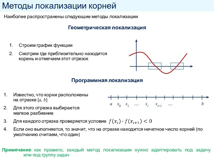 Методы локализации корней Строим график функции Смотрим где приблизительно находится корень и