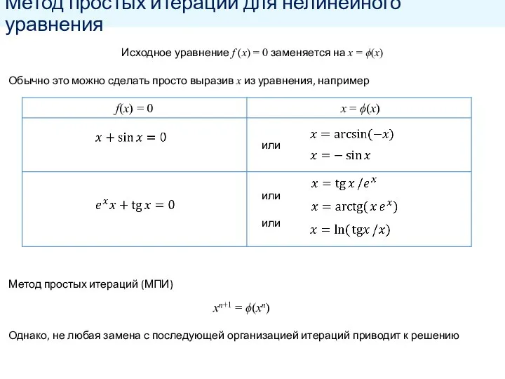 Метод простых итераций для нелинейного уравнения Исходное уравнение f (x) = 0