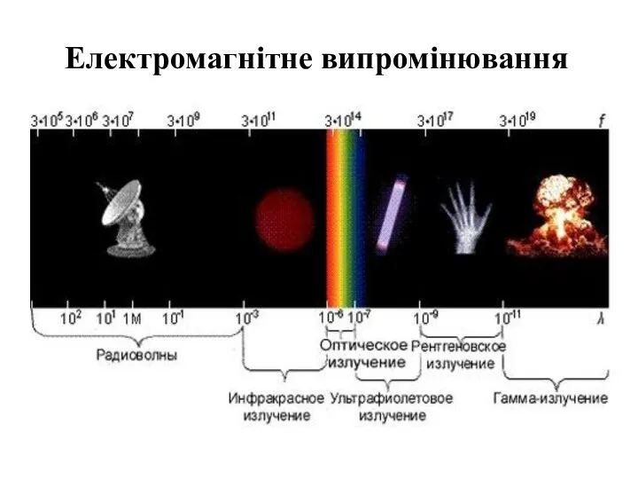 Електромагнітне випромінювання