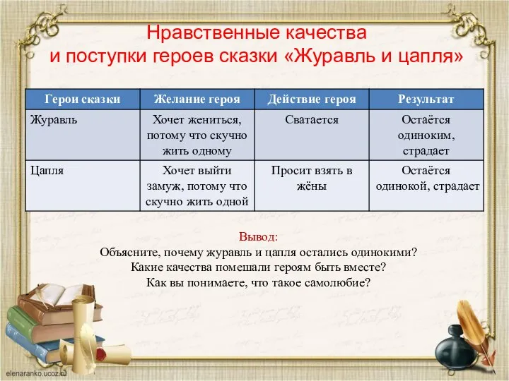 Нравственные качества и поступки героев сказки «Журавль и цапля» Вывод: Объясните, почему