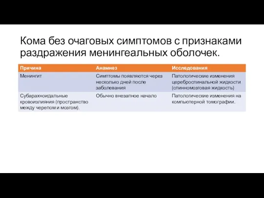 Кома без очаговых симптомов с признаками раздражения менингеальных оболочек.