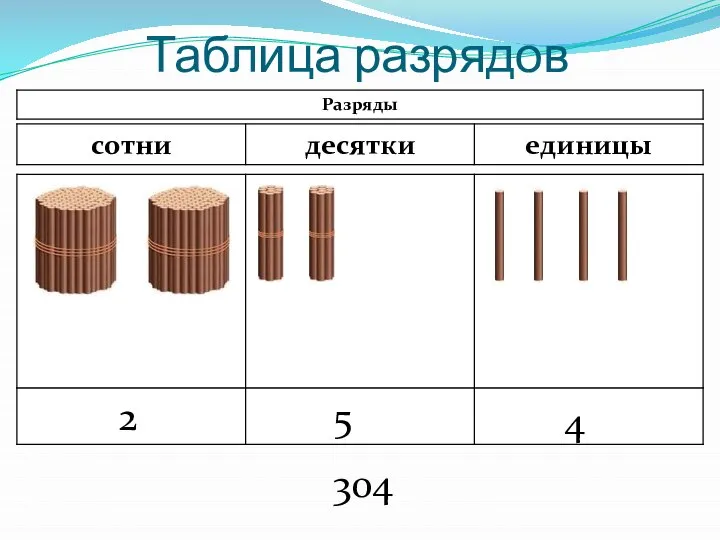 Таблица разрядов 304 4 5 2