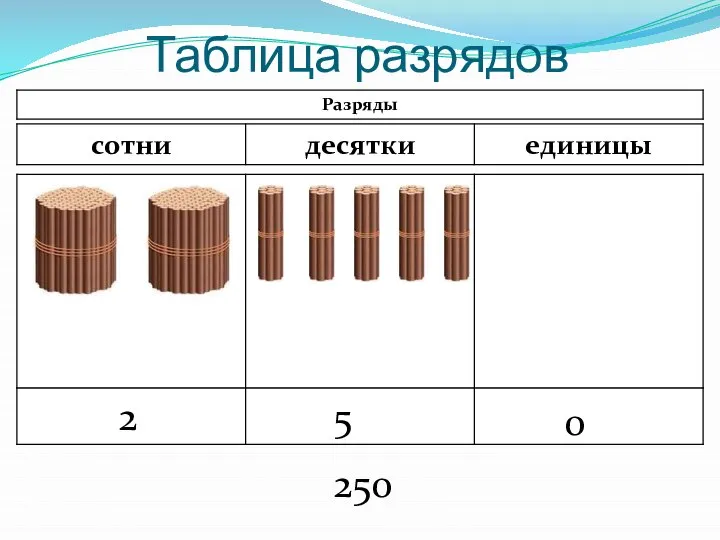 Таблица разрядов 250 0 5 2