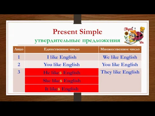 Present Simple утвердительные предложения