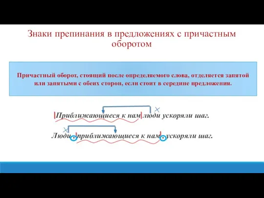 Знаки препинания в предложениях с причастным оборотом Рассмотри предложения. Определи границы причастного