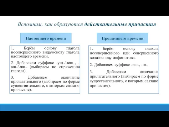 Вспомним, как образуются действительные причастия 1. Берём основу глагола несовершенного вида/основу глагола