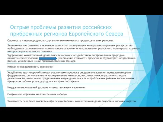 Острые проблемы развития российских прибрежных регионов Европейского Севера