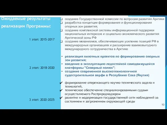 1 этап: 2015-2017 2 этап: 2018-2020 3 этап: 2020-2025 Ожидаемые результаты реализации Программы: