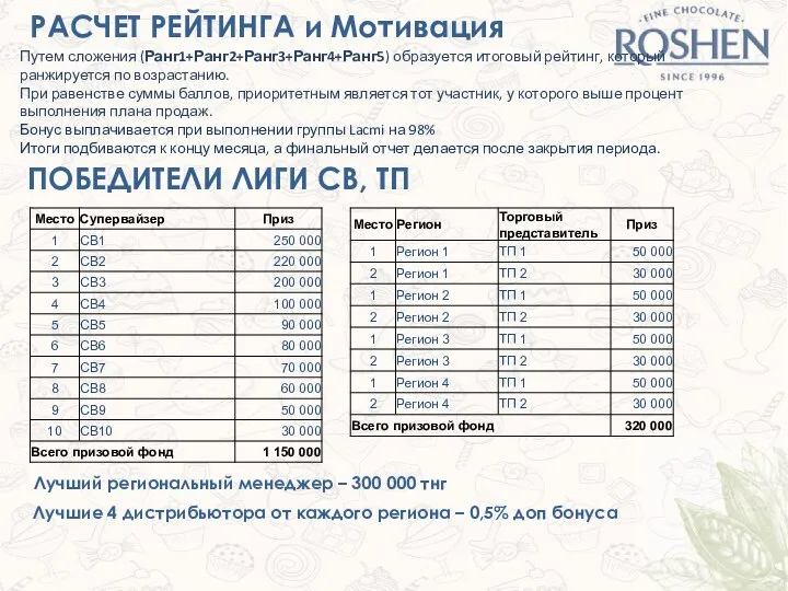 Путем сложения (Ранг1+Ранг2+Ранг3+Ранг4+Ранг5) образуется итоговый рейтинг, который ранжируется по возрастанию. При равенстве