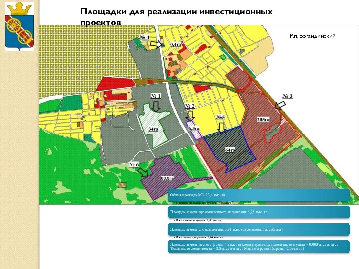Площадки для реализации инвестиционных проектов Р.п. Богандинский