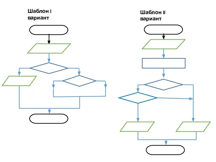 Шаблон I вариант Шаблон II вариант