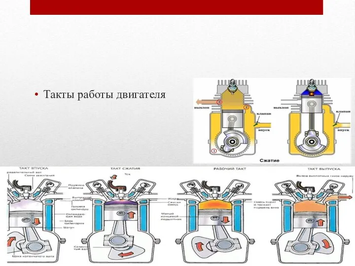 Такты работы двигателя