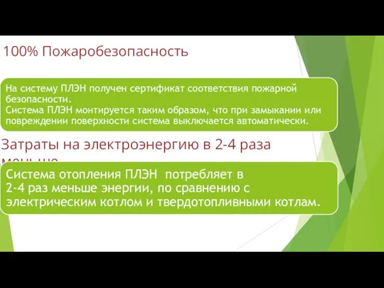 100% Пожаробезопасность Затраты на электроэнергию в 2-4 раза меньше