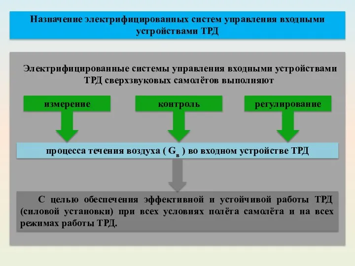 Назначение электрифицированных систем управления входными устройствами ТРД процесса течения воздуха ( Gв