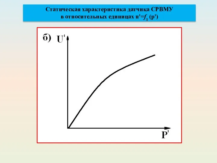 Статическая характеристика датчика СРВМУ в относительных единицах u'=f1 (p')