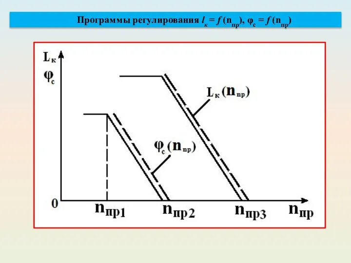 Программы регулирования lк = f (nпр), φс = f (nпр)