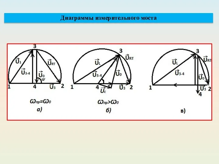 Диаграммы измерительного моста