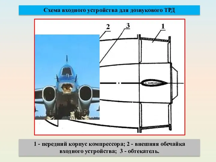 Схема входного устройства для дозвукового ТРД 1 - передний корпус компрессора; 2