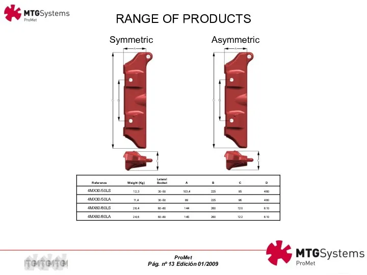 Symmetric Asymmetric RANGE OF PRODUCTS