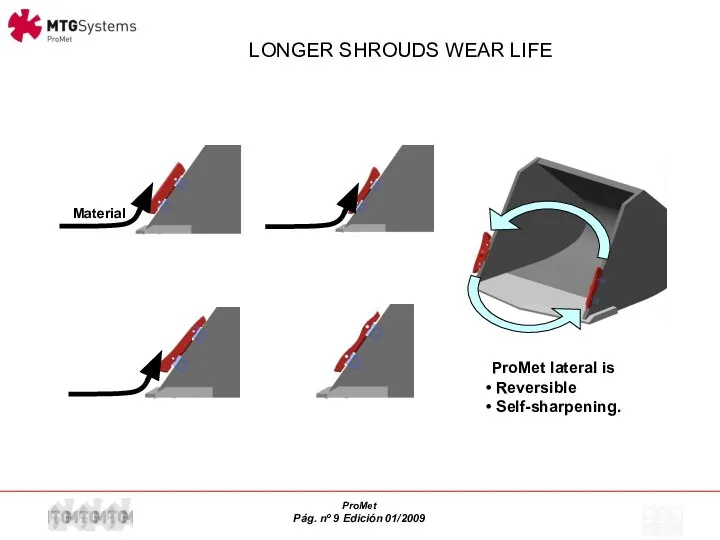 LONGER SHROUDS WEAR LIFE Material ProMet lateral is Reversible Self-sharpening.