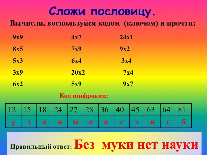 Сложи пословицу. Вычисли, воспользуйся кодом (ключом) и прочти: 9х9 4х7 24х1 8х5