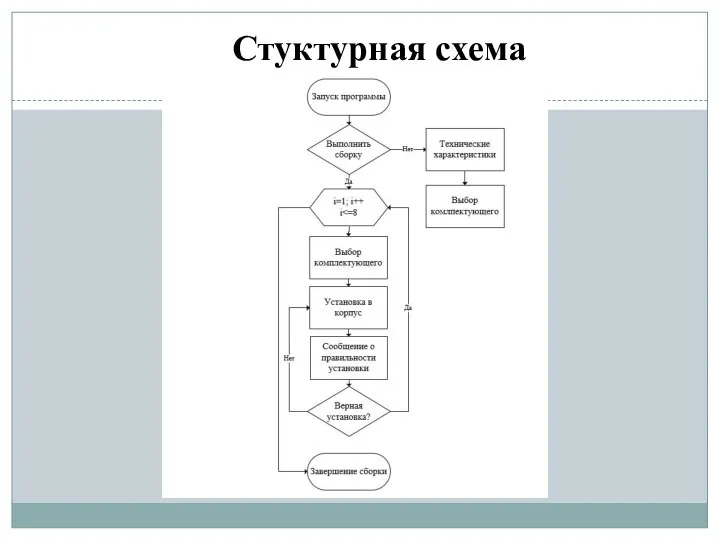 Стуктурная схема