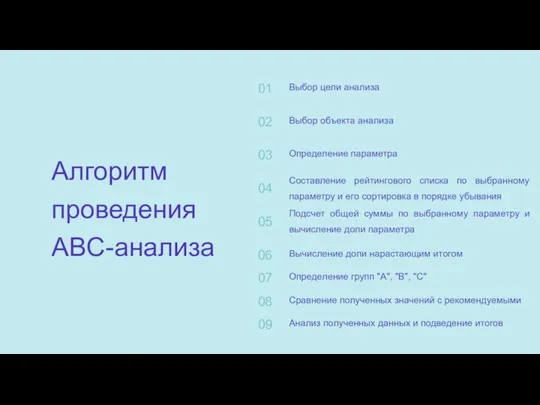 Алгоритм проведения ABC-анализа Выбор цели анализа 01 Выбор объекта анализа 02 Определение