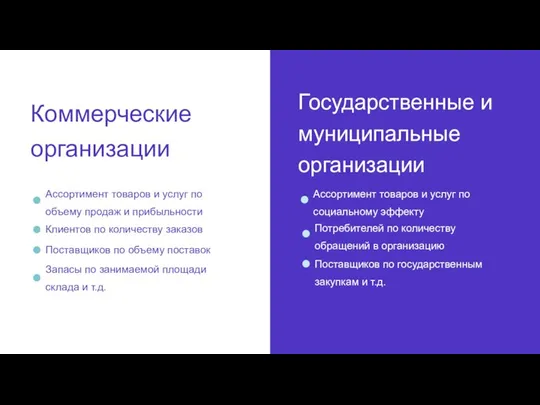 Коммерческие организации Государственные и муниципальные организации