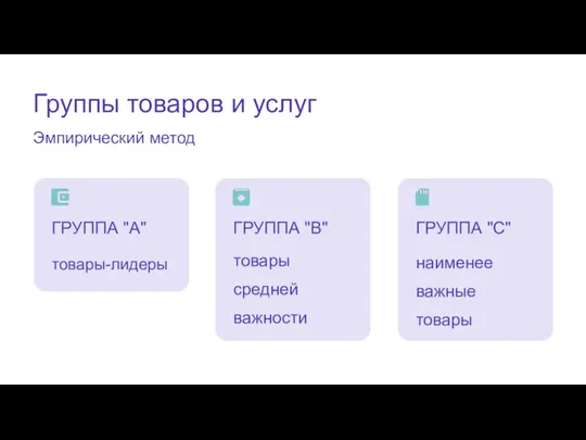 Группы товаров и услуг Эмпирический метод