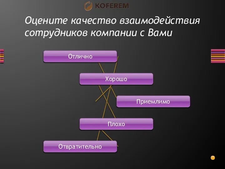 Отлично Хорошо Приемлимо Плохо Отвратительно Оцените качество взаимодействия сотрудников компании с Вами