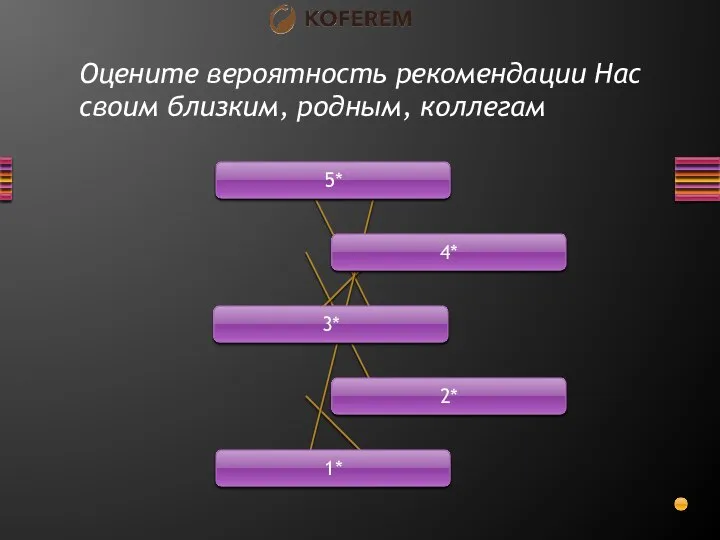 5* 4* 3* 2* 1* Оцените вероятность рекомендации Нас своим близким, родным, коллегам