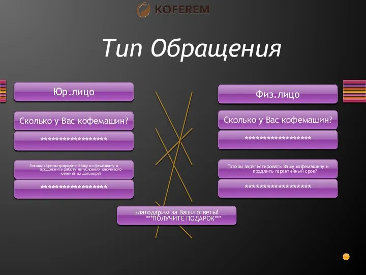 Тип Обращения Физ.лицо Сколько у Вас кофемашин? ****************** Готовы зарегистрировать Вашу ко