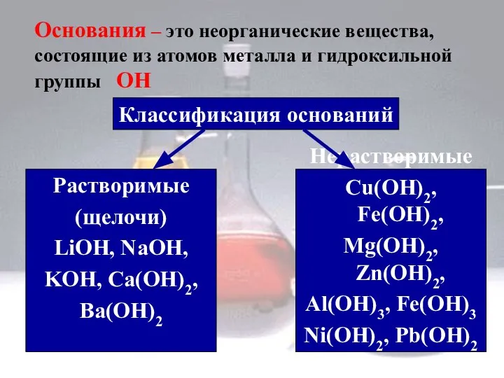 Основания – это неорганические вещества, состоящие из атомов металла и гидроксильной группы