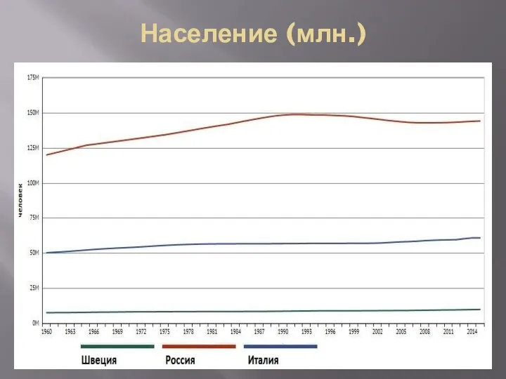 Население (млн.)