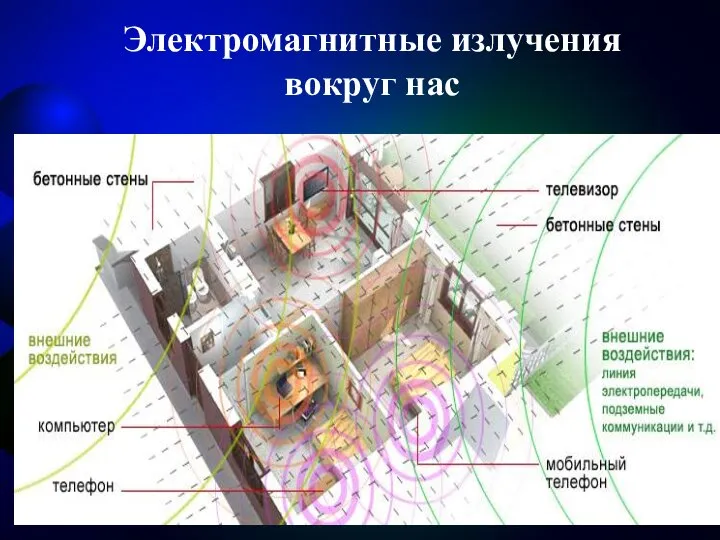 Электромагнитные излучения вокруг нас