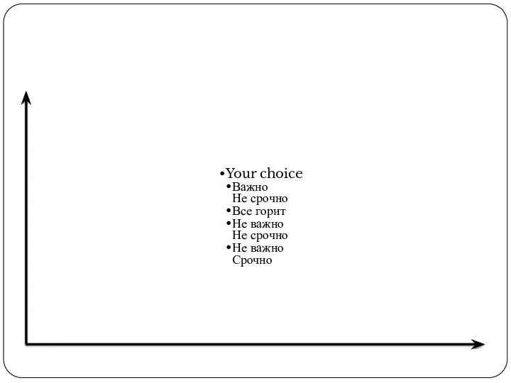 Your choice Важно Не срочно Все горит Не важно Не срочно Не важно Срочно