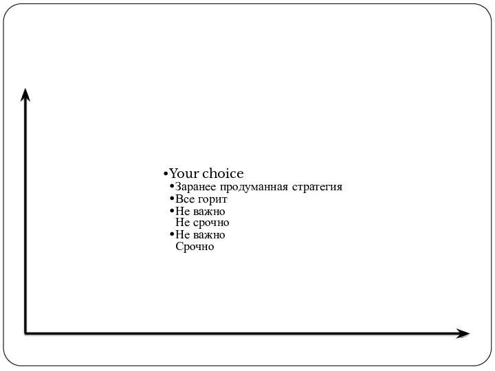 Your choice Заранее продуманная стратегия Все горит Не важно Не срочно Не важно Срочно