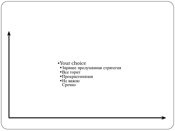 Your choice Заранее продуманная стратегия Все горит Прокрастинация Не важно Срочно