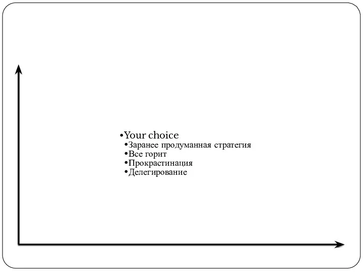 Your choice Заранее продуманная стратегия Все горит Прокрастинация Делегирование