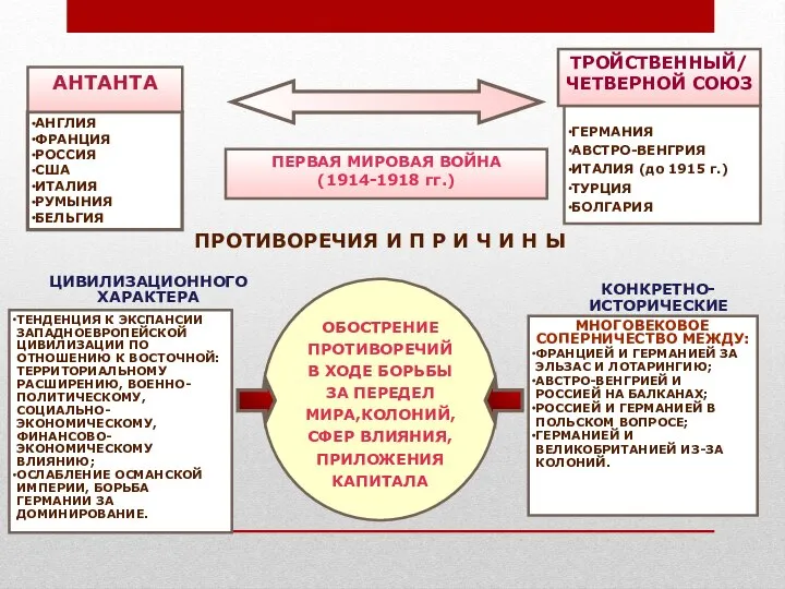 1 мировая ТЕНДЕНЦИЯ К ЭКСПАНСИИ ЗАПАДНОЕВРОПЕЙСКОЙ ЦИВИЛИЗАЦИИ ПО ОТНОШЕНИЮ К ВОСТОЧНОЙ: ТЕРРИТОРИАЛЬНОМУ