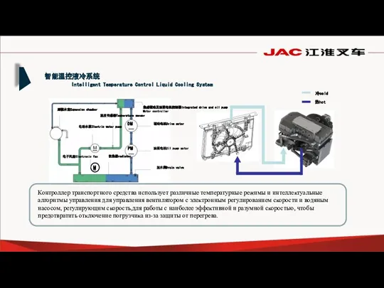 智能温控液冷系统 Intelligent Temperature Control Liquid Cooling System 集成驱动及油泵电机控制器Integrated drive and oil pump