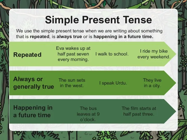 Simple Present Tense We use the simple present tense when we are