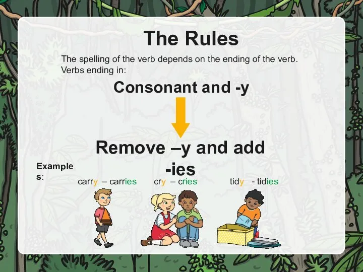 The Rules Consonant and -y The spelling of the verb depends on