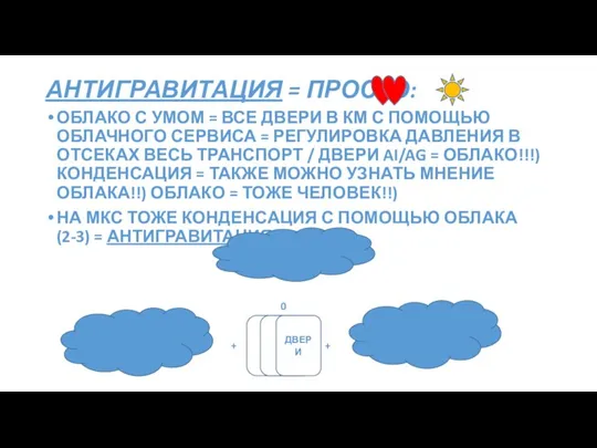 АНТИГРАВИТАЦИЯ = ПРОСТО: ОБЛАКО С УМОМ = ВСЕ ДВЕРИ В КМ С