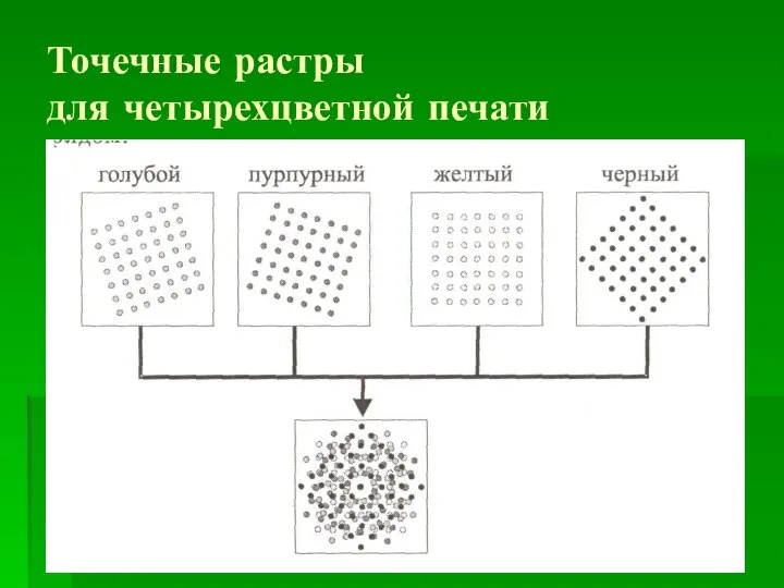 Точечные растры для четырехцветной печати