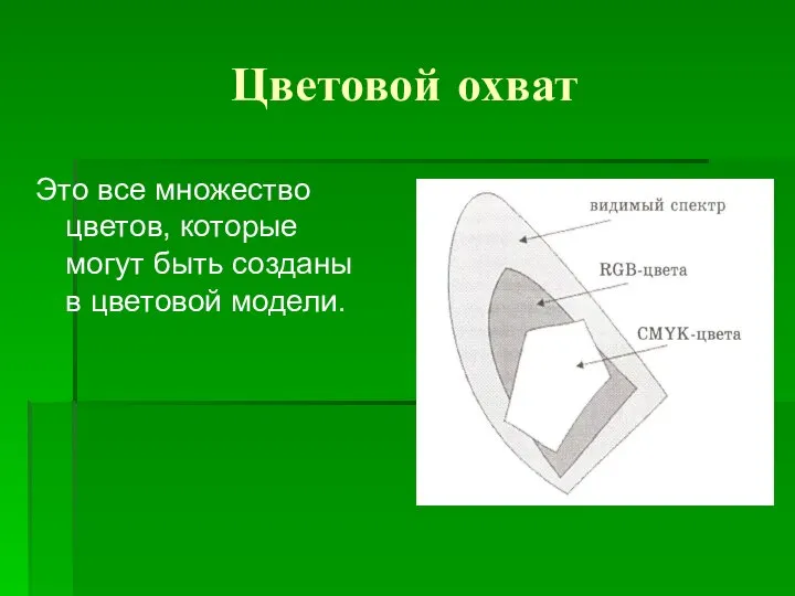 Цветовой охват Это все множество цветов, которые могут быть созданы в цветовой модели.