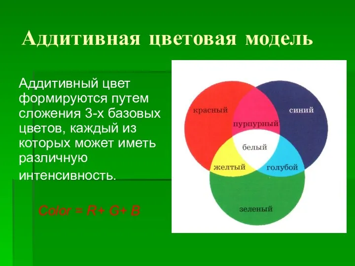 Аддитивная цветовая модель Аддитивный цвет формируются путем сложения 3-х базовых цветов, каждый