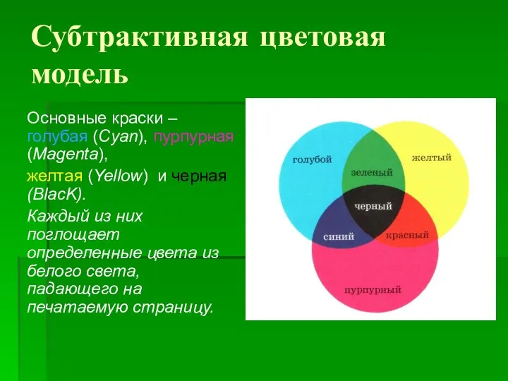 Субтрактивная цветовая модель Основные краски – голубая (Cyan), пурпурная (Magenta), желтая (Yellow)