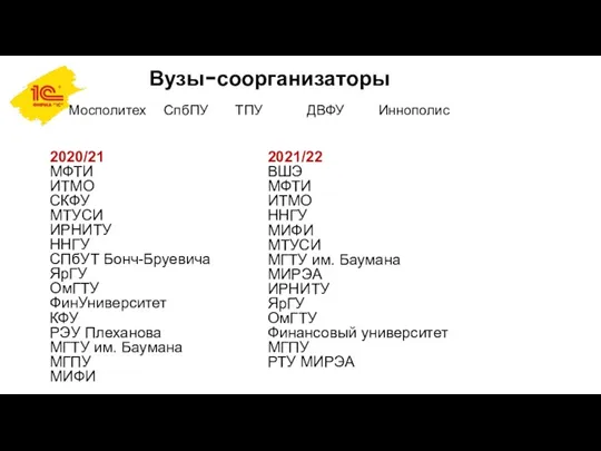 Вузы-соорганизаторы Мосполитех СпбПУ ТПУ ДВФУ Иннополис 2021/22 ВШЭ МФТИ ИТМО ННГУ МИФИ